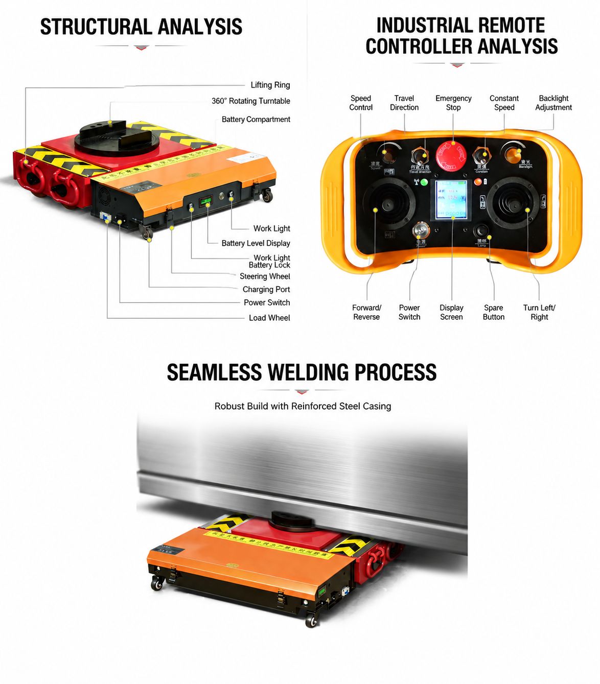 Remote Control Analysis, Complete Unit Analysis.jpg