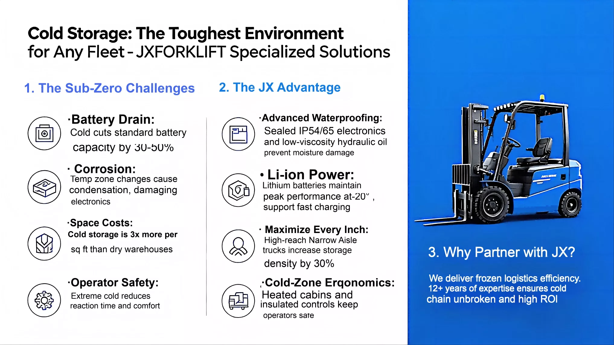 1. The Sub-Zero Challenges

Battery Drain: Cold temperatures can cut standard battery capacity by 30-50%.

Corrosion: Moving between temperature zones creates condensation, damaging sensitive electronics.

Space Costs: Cold storage costs 3x more per square foot than dry warehouses.

Operator Safety: Extreme cold reduces driver reaction time and comfort.

2. The JX Advantage

Advanced Waterproofing: Sealed IP54/65 electronics and low-viscosity hydraulic oil prevent moisture damage and freezing.

Li-ion Power: Our Lithium batteries maintain peak performance at -20°C and support fast “opportunity charging” to keep you running 24/7.

Maximize Every Inch: High-reach Narrow Aisle trucks allow for tighter racking, increasing your storage density by up to 30%.

Cold-Zone Ergonomics: Optional heated cabins and insulated controls keep operators productive and safe.

3. Why Partner with JX?

We don’t just sell forklifts; we deliver frozen logistics efficiency. With 12+ years of expertise, JX ensures your cold chain stays unbroken and your ROI stays high.