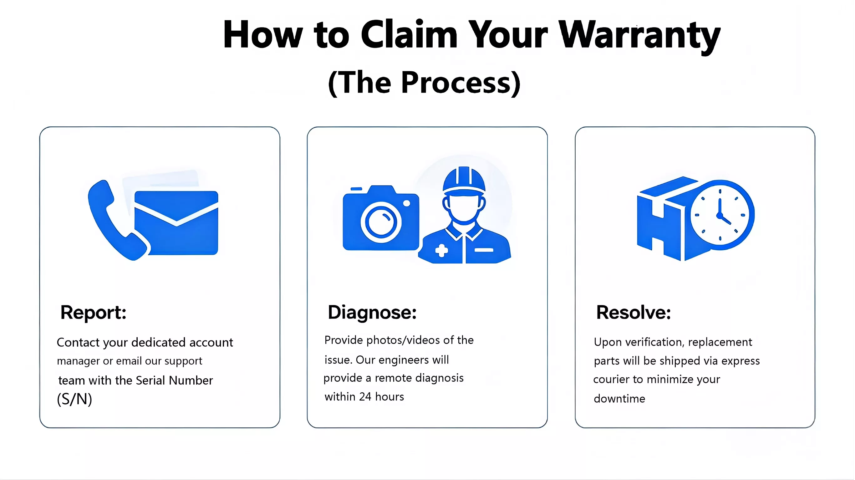How to Claim Your Warranty (The Process)
Report: Contact your dedicated account manager or email our support team with the Serial Number (S/N).

Diagnose: Provide photos/videos of the issue. JX Forklift engineers will provide a remote diagnosis within 24 hours.

Resolve: Upon verification, replacement parts will be shipped via express courier to minimize your downtime.